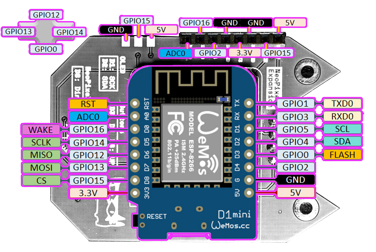 WiFi Nugget (ESP8266)